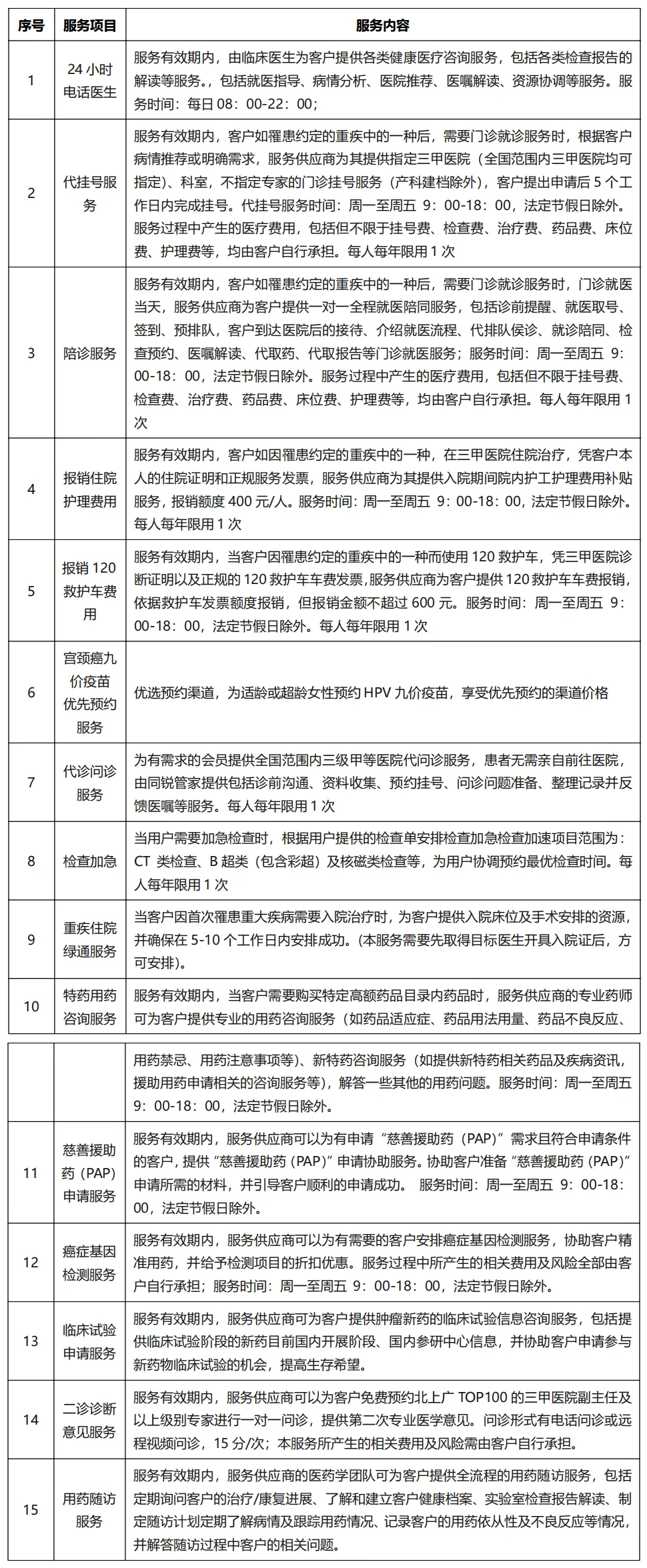 2025年度“贵惠保”健康服务